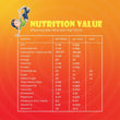 nutrition_value